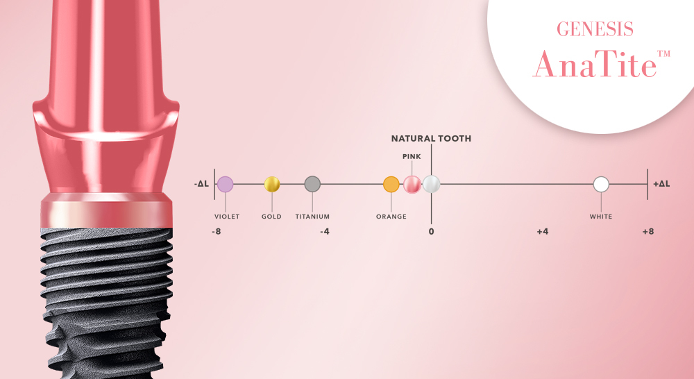 Η ροζ ανοδίωση του αυχένα, πρωτοπόρο προϊόν της Βιομιμητικής Τεχνολογίας AnaTite™, μιμείται τη φυσική απόχρωση του μαλακού ιστού και καθίσταται ιδανικό για την αισθητική ζώνη. 